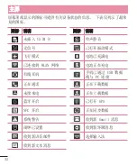 Preview for 142 page of LG D838 User Manual