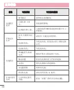 Preview for 210 page of LG D838 User Manual