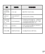 Preview for 211 page of LG D838 User Manual