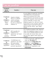 Preview for 288 page of LG D852 User Manual