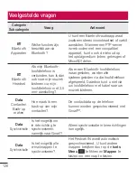 Preview for 128 page of LG D955 User Manual