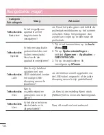 Preview for 134 page of LG D955 User Manual