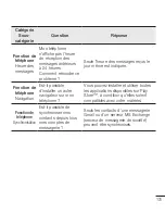 Preview for 267 page of LG D955 User Manual