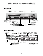 Preview for 6 page of LG DA-3520 Service Manual