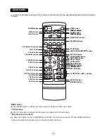 Preview for 8 page of LG DA-3520 Service Manual