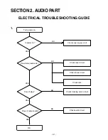 Preview for 9 page of LG DA-3520 Service Manual