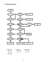 Preview for 11 page of LG DA-3520 Service Manual