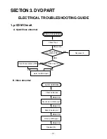 Preview for 32 page of LG DA-3520 Service Manual