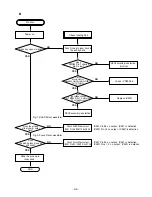 Preview for 36 page of LG DA-3520 Service Manual