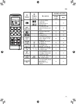 Предварительный просмотр 15 страницы LG DC09RT Owner'S Manual