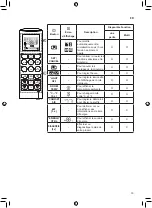 Предварительный просмотр 31 страницы LG DC09RT Owner'S Manual