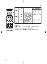 Предварительный просмотр 32 страницы LG DC09RT Owner'S Manual