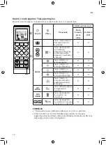 Предварительный просмотр 46 страницы LG DC09RT Owner'S Manual