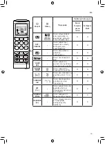 Предварительный просмотр 47 страницы LG DC09RT Owner'S Manual