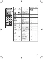 Предварительный просмотр 63 страницы LG DC09RT Owner'S Manual