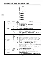 Preview for 8 page of LG DC9201SAU Installation And Operating Instructions Manual