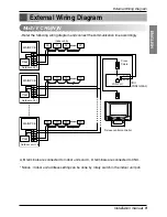 Preview for 9 page of LG Deluxe central controller Installation Manual