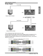 Preview for 15 page of LG Deluxe central controller Installation Manual