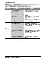 Предварительный просмотр 26 страницы LG DELUXE HIGH WALL MINI SPLIT Owner'S Manual