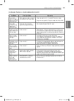 Предварительный просмотр 95 страницы LG DF20WKSE Owner'S Manual