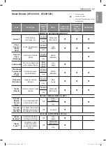 Предварительный просмотр 38 страницы LG DF20WV2 Owner'S Manual