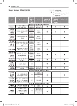 Предварительный просмотр 39 страницы LG DF20WV2 Owner'S Manual