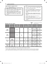 Предварительный просмотр 101 страницы LG DF20WV2 Owner'S Manual