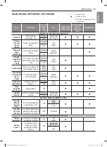 Предварительный просмотр 35 страницы LG DF22BV2B Owner'S Manual