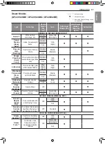 Предварительный просмотр 38 страницы LG DF22BV2BE Owner'S Manual