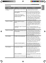 Предварительный просмотр 52 страницы LG DF22BV2BE Owner'S Manual