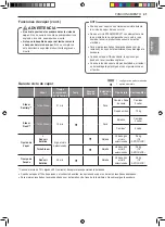 Предварительный просмотр 100 страницы LG DF22BV2BE Owner'S Manual