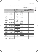 Предварительный просмотр 39 страницы LG DF22BV2BR Owner'S Manual