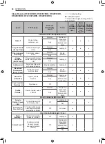 Предварительный просмотр 40 страницы LG DF22BV2BR Owner'S Manual