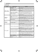 Предварительный просмотр 52 страницы LG DF22BV2BR Owner'S Manual