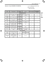 Предварительный просмотр 93 страницы LG DF22BV2BR Owner'S Manual