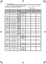 Предварительный просмотр 94 страницы LG DF22BV2BR Owner'S Manual