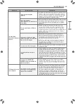 Предварительный просмотр 105 страницы LG DF22BV2BR Owner'S Manual