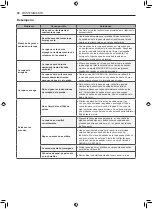 Предварительный просмотр 106 страницы LG DF22BV2BR Owner'S Manual