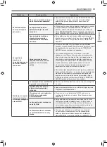 Предварительный просмотр 107 страницы LG DF22BV2BR Owner'S Manual