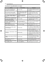 Предварительный просмотр 108 страницы LG DF22BV2BR Owner'S Manual