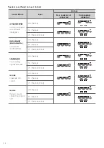 Предварительный просмотр 14 страницы LG DG1 Owner'S Manual