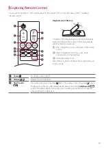 Предварительный просмотр 17 страницы LG DG1 Owner'S Manual