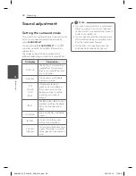 Preview for 30 page of LG DH4130S Owner'S Manual