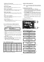 Preview for 3 page of LG DI-28Z12 Service Manual