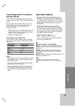 Preview for 21 page of LG DK162 Owner'S Manual