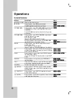 Preview for 14 page of LG DK673X Owner'S Manual