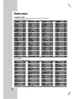 Preview for 22 page of LG DK673X Owner'S Manual