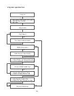 Предварительный просмотр 13 страницы LG DK676X Service Manual