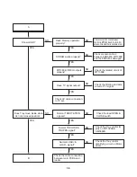 Предварительный просмотр 15 страницы LG DK676X Service Manual