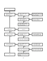 Предварительный просмотр 17 страницы LG DK676X Service Manual